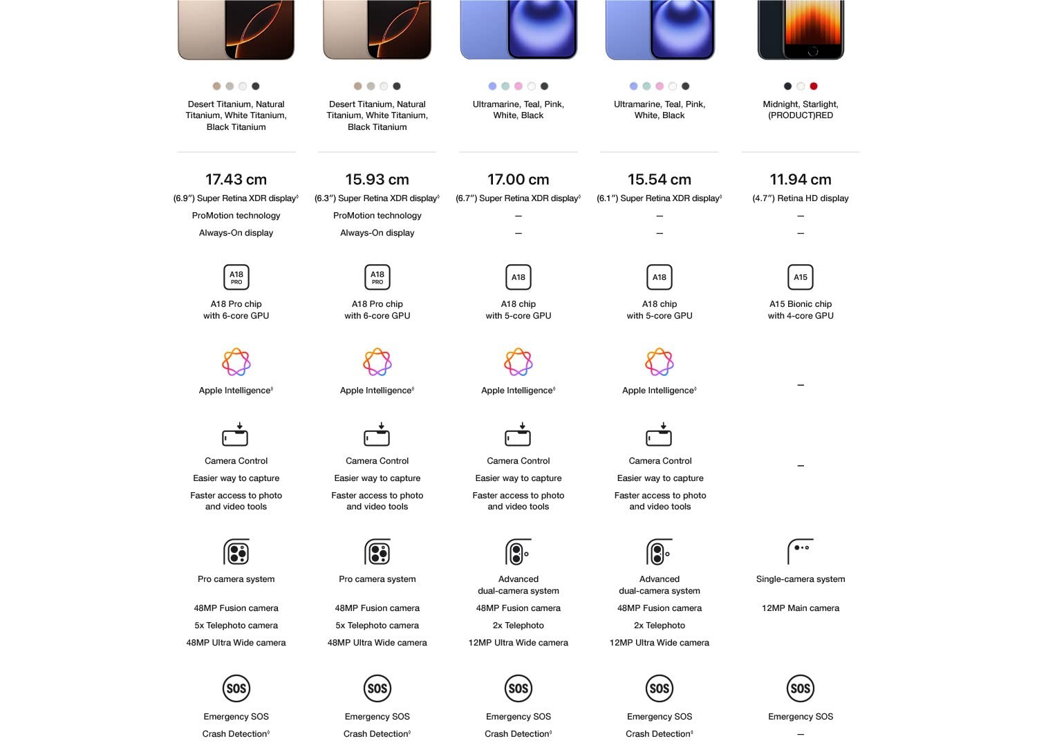 iphone 16 128 gb: 5g mobile phone with camera control, a18 chip and a big boost in battery life. works with airpods; black